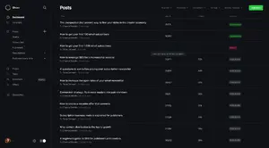 Ghost Publishing - die schlanke Alternative zu Wordpress